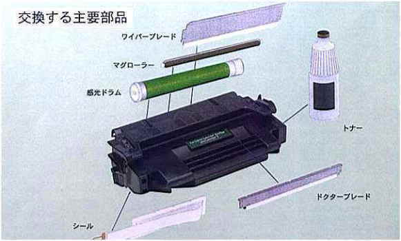トナーカートリッジ交換部品